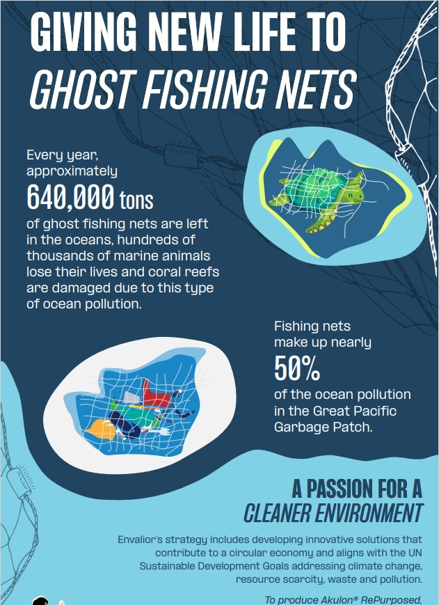Giving new life to ghost fishing nets