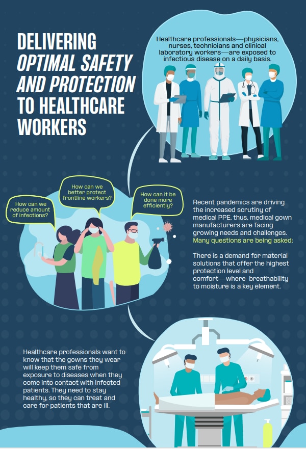 Delivering optimal safety and protection to healthcare workers