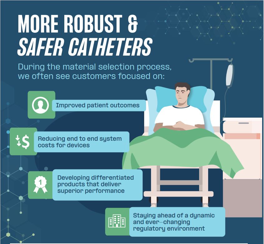 Enabling more robust and safer catheters