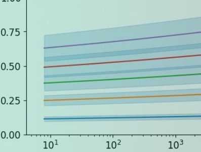 Quickly and accurately calculate creep curves for every condition