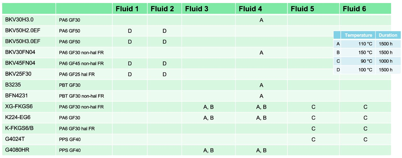 Table of tested products