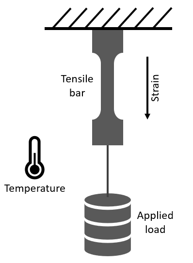 Schematic Creep