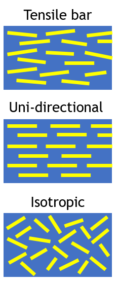 Glass fiber orientations