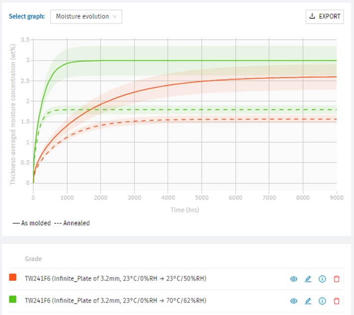 Graph use-case absorption