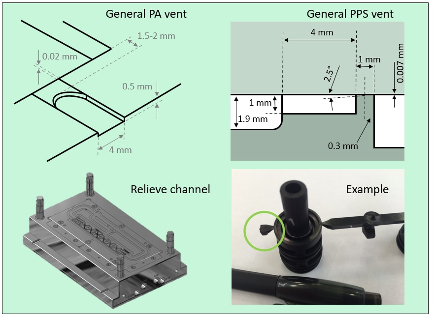 Venting design injection molding