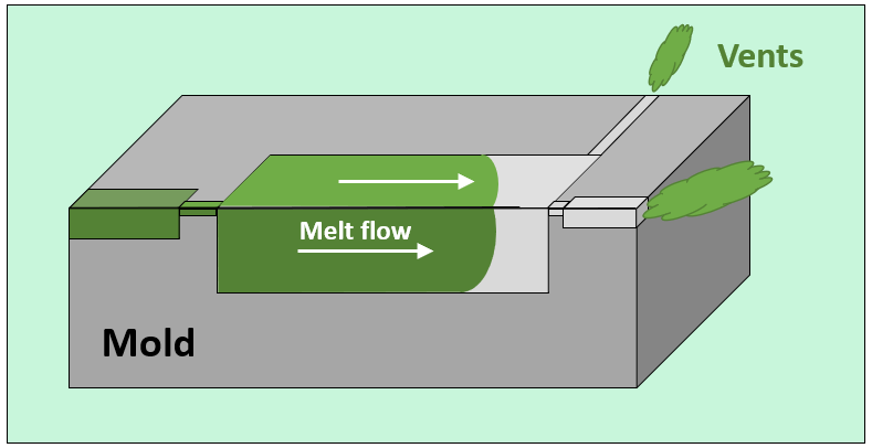 Venting 3d schematic