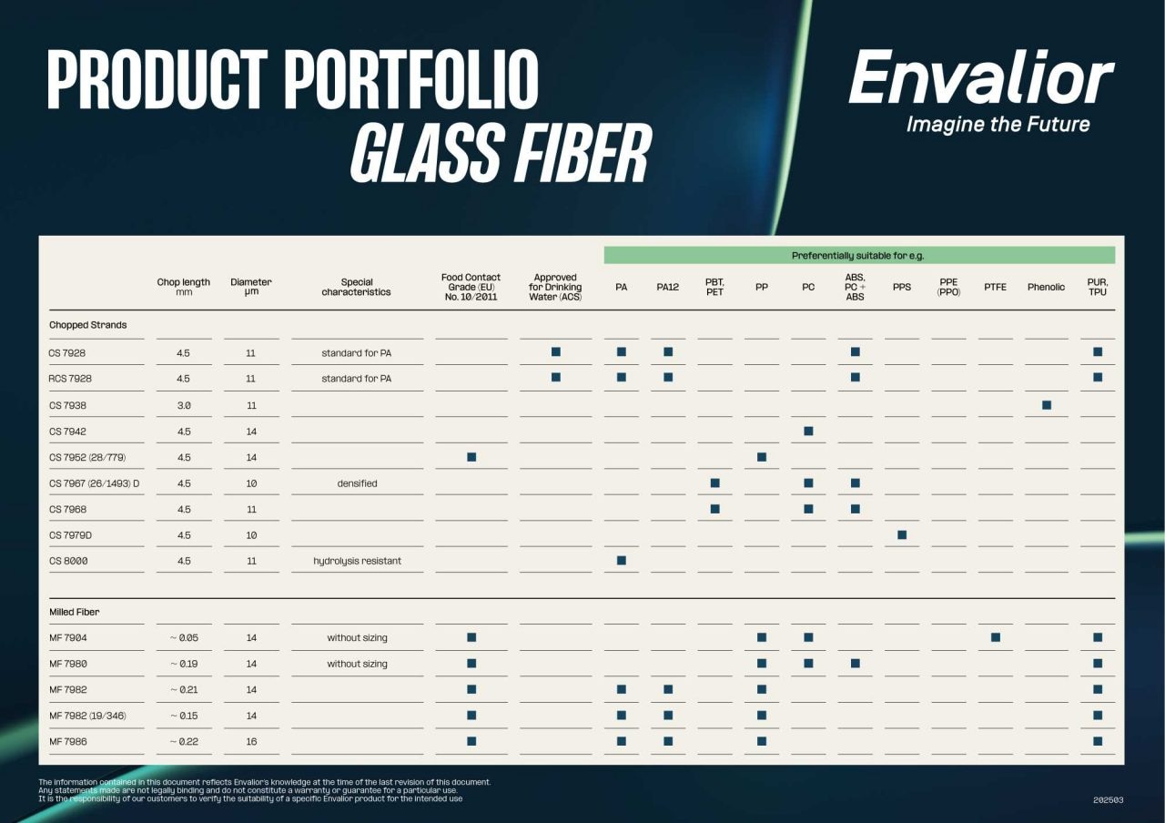 Glass Fiber Portfolio