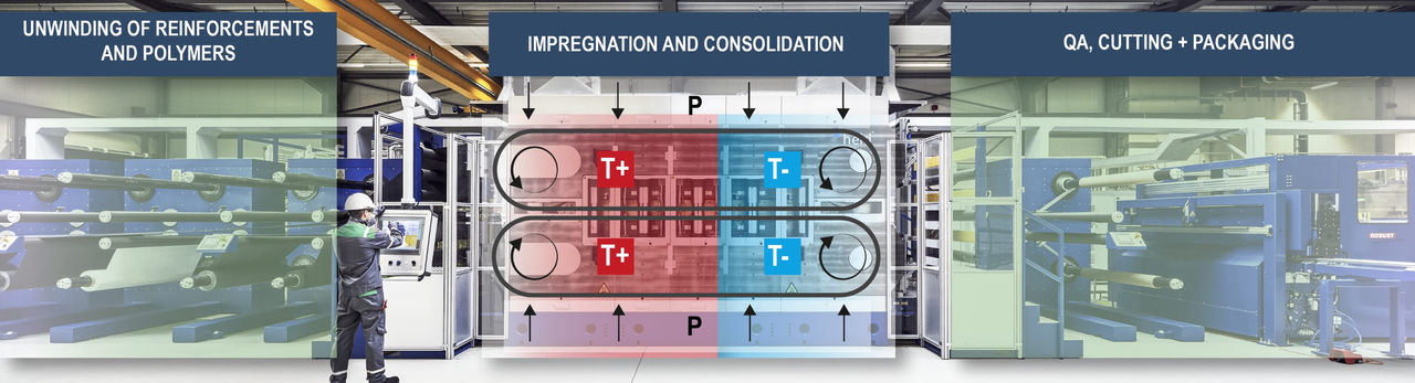 process-tepex