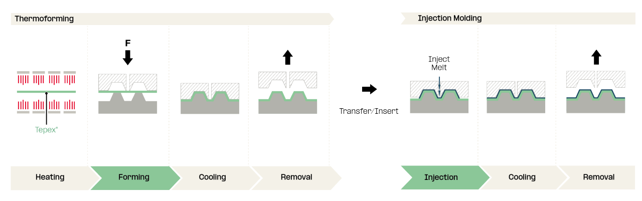 insert-molding