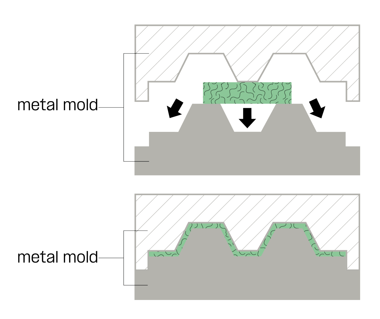 tepex-flowmolding