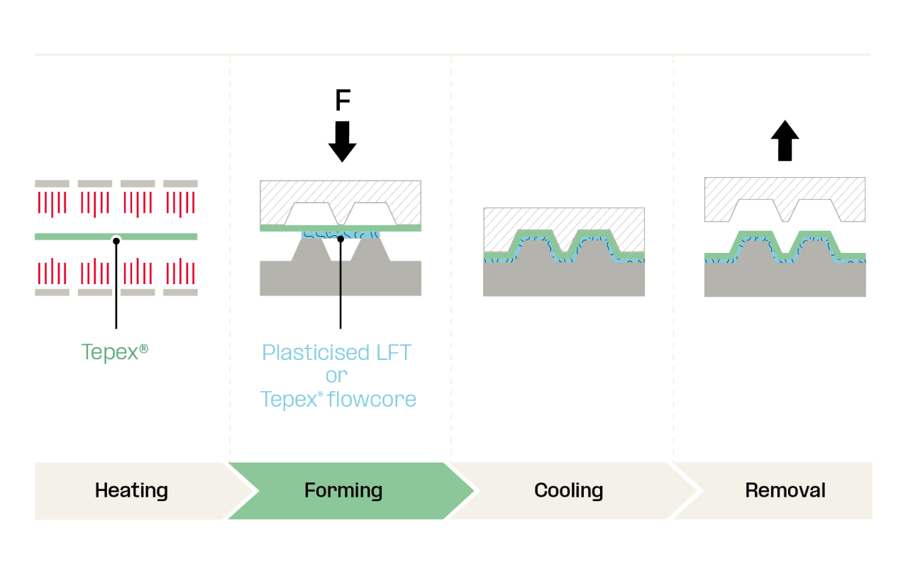 hybrid-molding