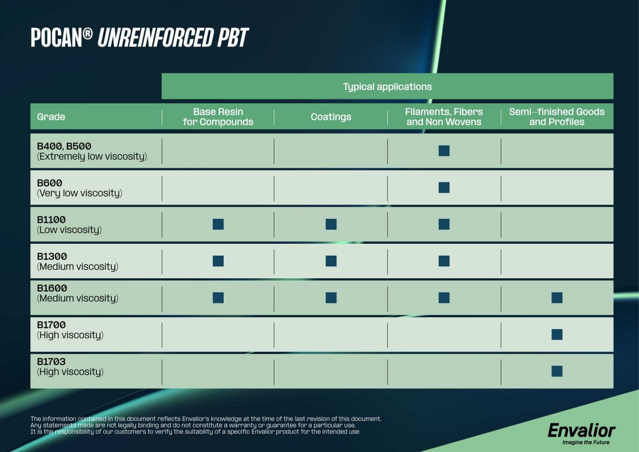 Unreinforced PBT Pocan Envalior