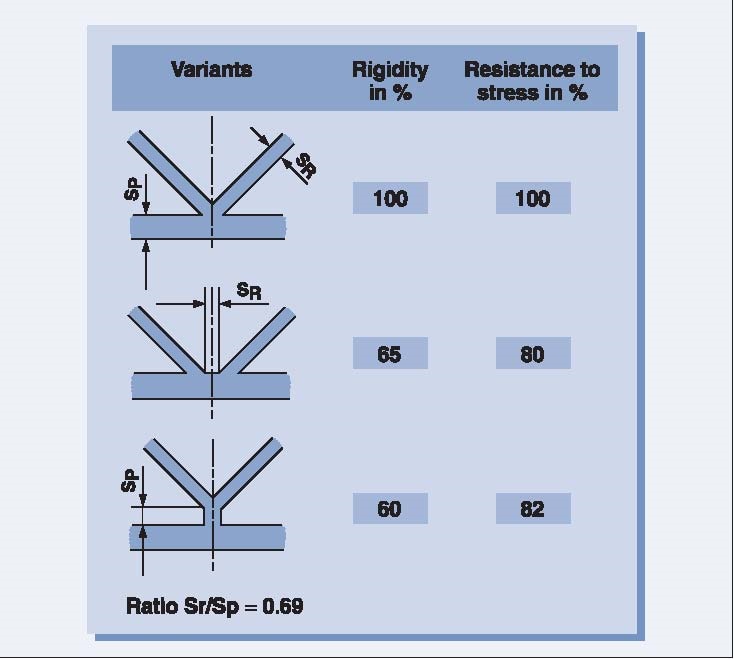 design-guide