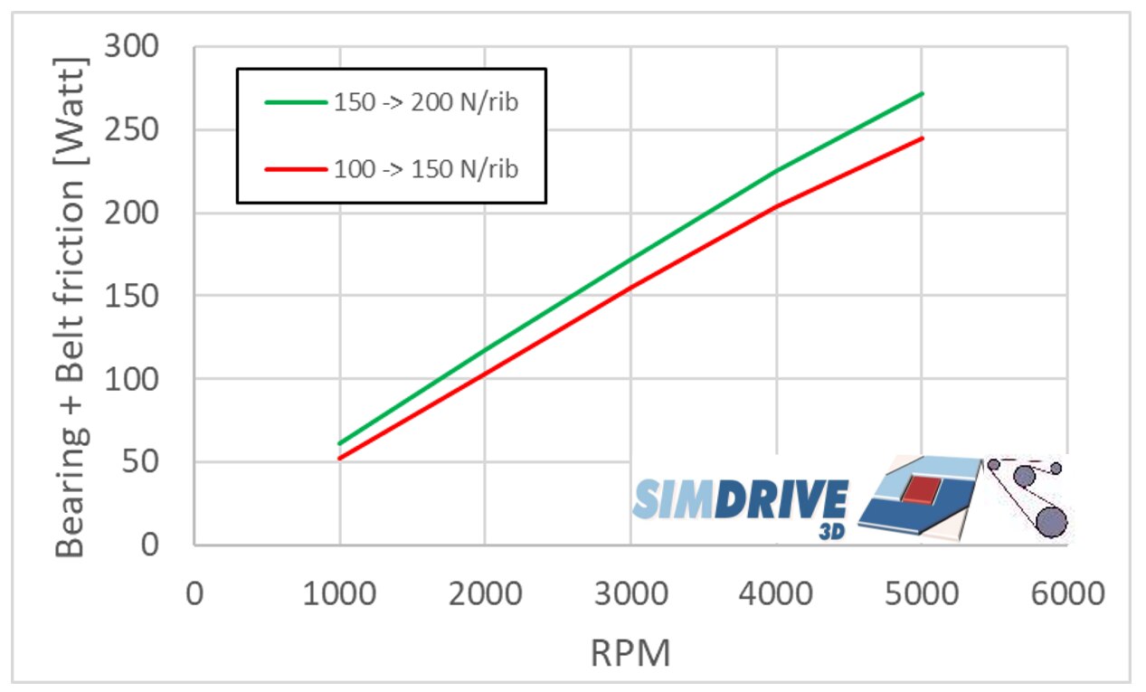 Stanyl® PA46は、時間の経過とともにより良い張力を維持します