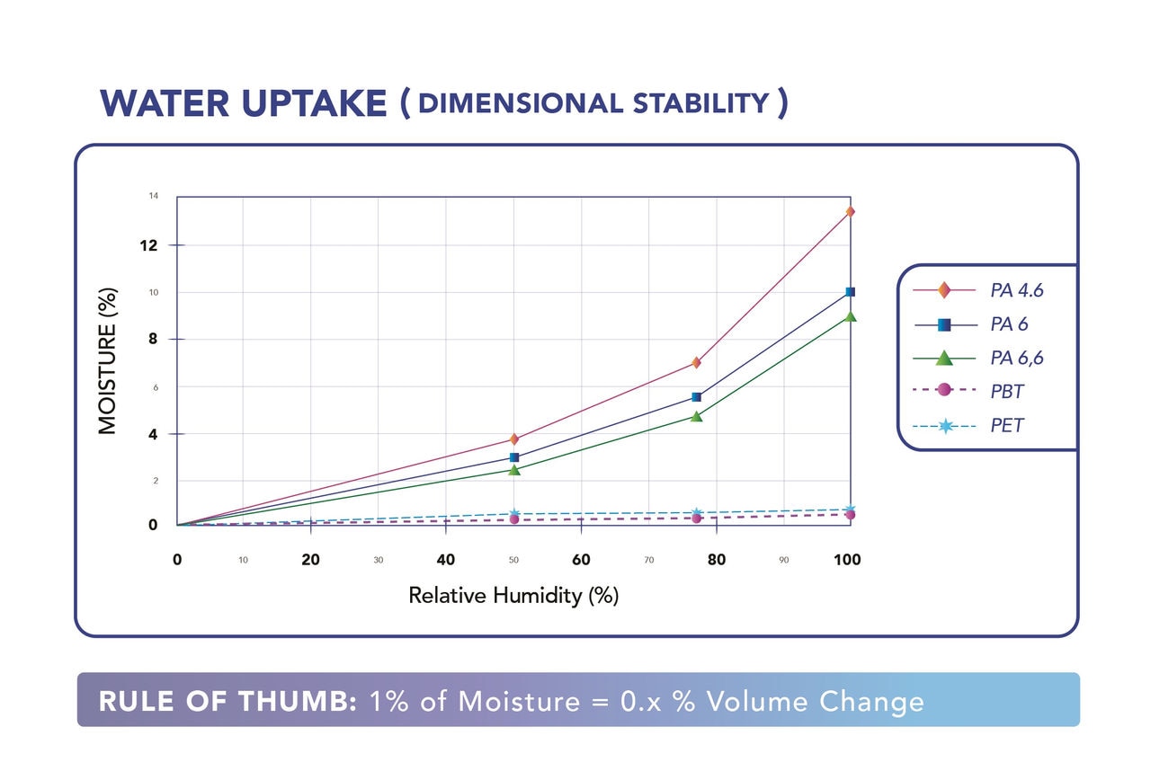 20-DSM-0008-Graph_FINAL