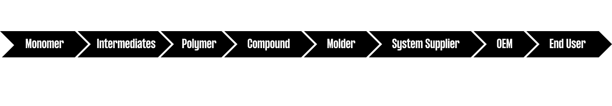 pictogram