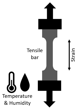 Schematische Spanning-Rek
