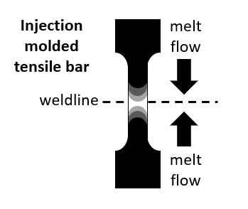 Schematische laslijn