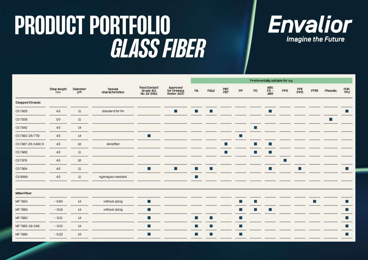 Glasvezel Portfolio